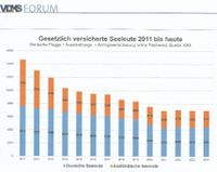 Versicherte Seeleute